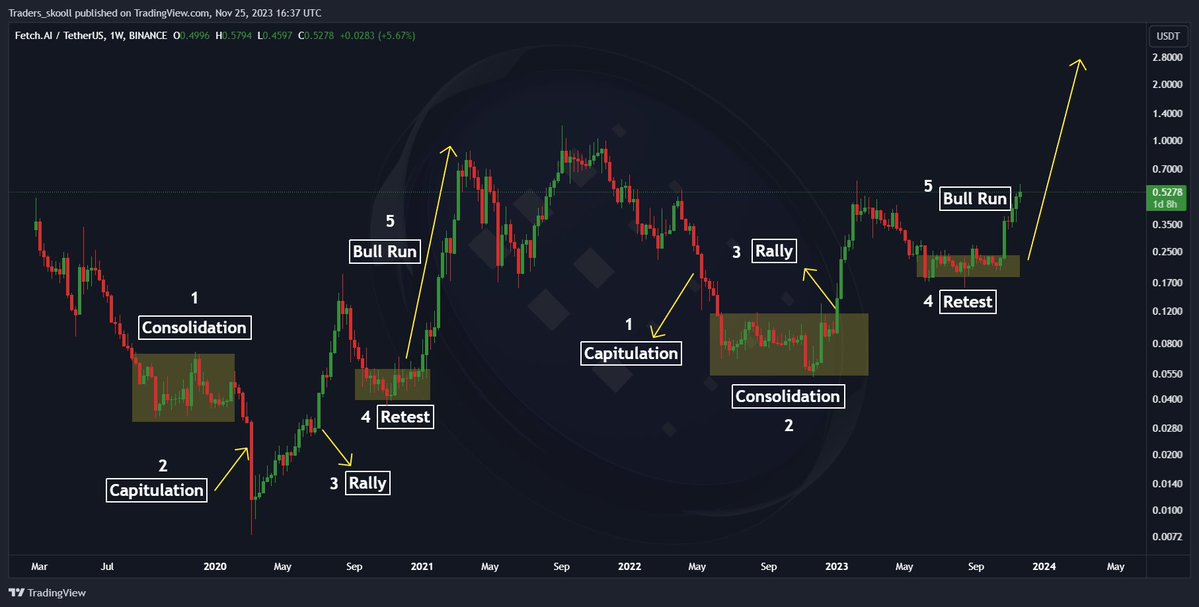Bandhan Sharma Maverick Trader tweet media