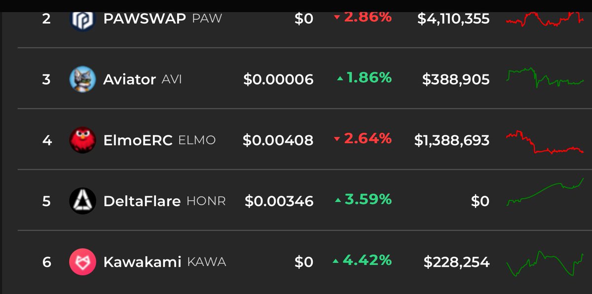 elmo_on_eth's tweet photo. Did you check out the @KTO_Exchange Beta? 

That $ELMO logo under the featured tokens looks stunning! 🔥 https://t.co/taBlULFqz4