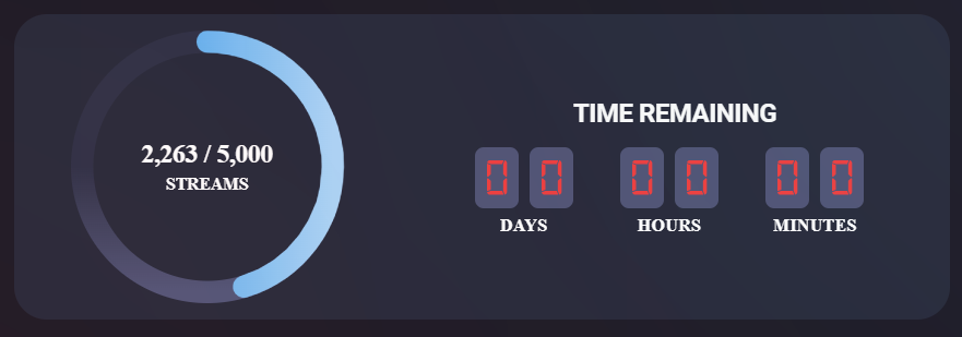taetaehland's tweet photo. #WriteForGolden  |  🚨 UPDATE

Renaissance App Goal - Failed ❌

Here's your second chance to unlock this fic.
Give us - 350 SS - of you streaming Golden!!

Can we do this within 7 hours? https://t.co/7WZ5QRgsd2