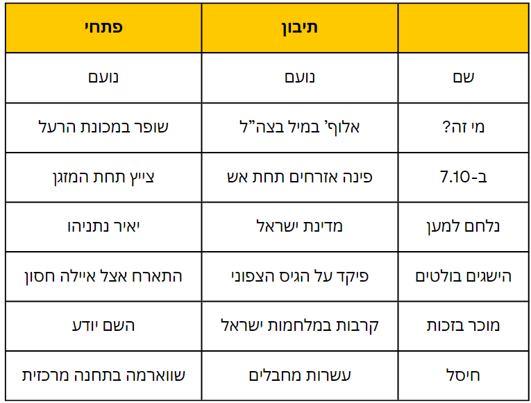 מוגש כשירות לציבור.