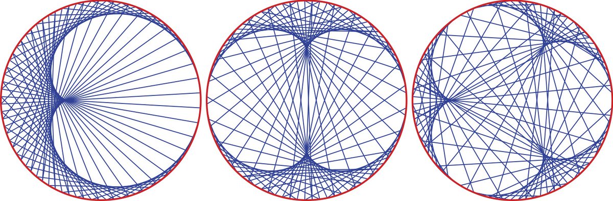 I'm so pleased with this discovery I made a few days ago! I was making a string-art cardioid and wondered how long the string had to be. I knew I could use software to compute the value but thought I'd try calculating the exact length—sure that it would be futile. It wasn't! 1/5