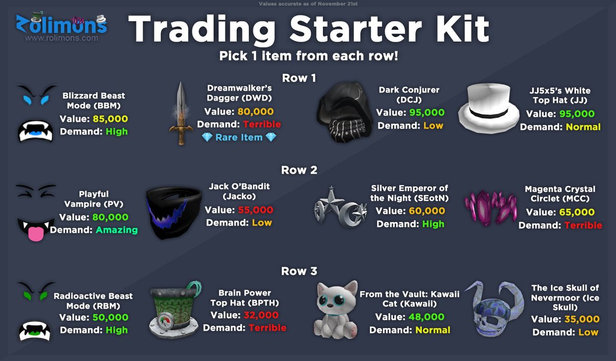 Rolimons Made a HUGE Change to Roblox Trading! 
