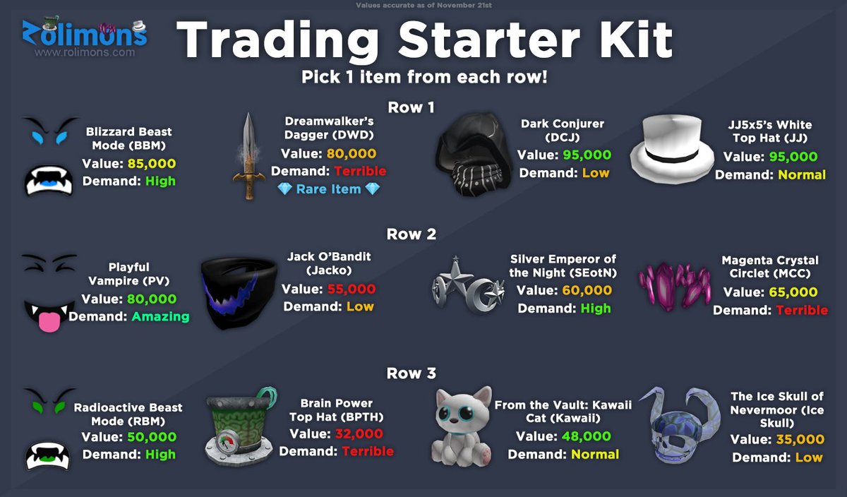 Roblox Trading News  Rolimon's on X: New Limited: Red Void Star    / X