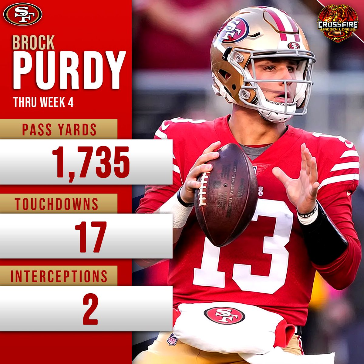 CrossfireLG #CrossfireSZN (@crossfirelg) on Twitter photo (we back... 👀) Early MVP candidate? <a href="/XximbgCML/">Tokyo Black Knights</a> QB Brock Purdy has been going OFF! 🔥
#FranchiseNation // #Madden24 #leaguecrawler <a href="/EAMaddenNFL/">Madden NFL 26</a> <a href="/NeonSportz/">NeonSportz</a> <a href="/FixCFM/">Team Fix</a> (we back... 👀) Early MVP candidate? <a href="/XximbgCML/">Tokyo Black Knights</a> QB Brock Purdy has been going OFF! 🔥
#FranchiseNation // #Madden24 #leaguecrawler <a href="/EAMaddenNFL/">Madden NFL 26</a> <a href="/NeonSportz/">NeonSportz</a> <a href="/FixCFM/">Team Fix</a>