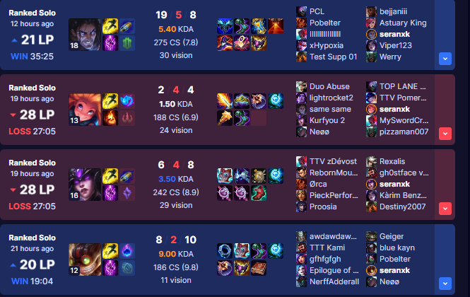 LP Gains in Challenger