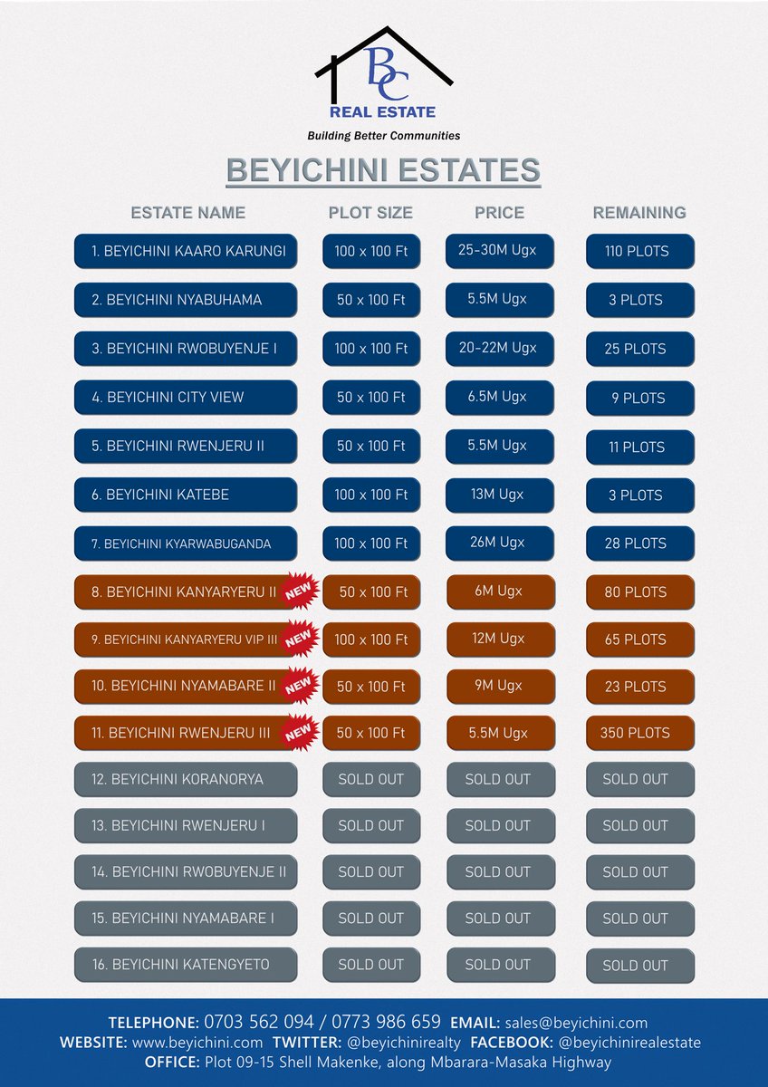 bryanArc46's tweet photo. List of plots in and around Mbarara city with @beyichinirealty 
For more information visit our website on https://t.co/5pcTtUh8zL https://t.co/rjQbcHdF7q