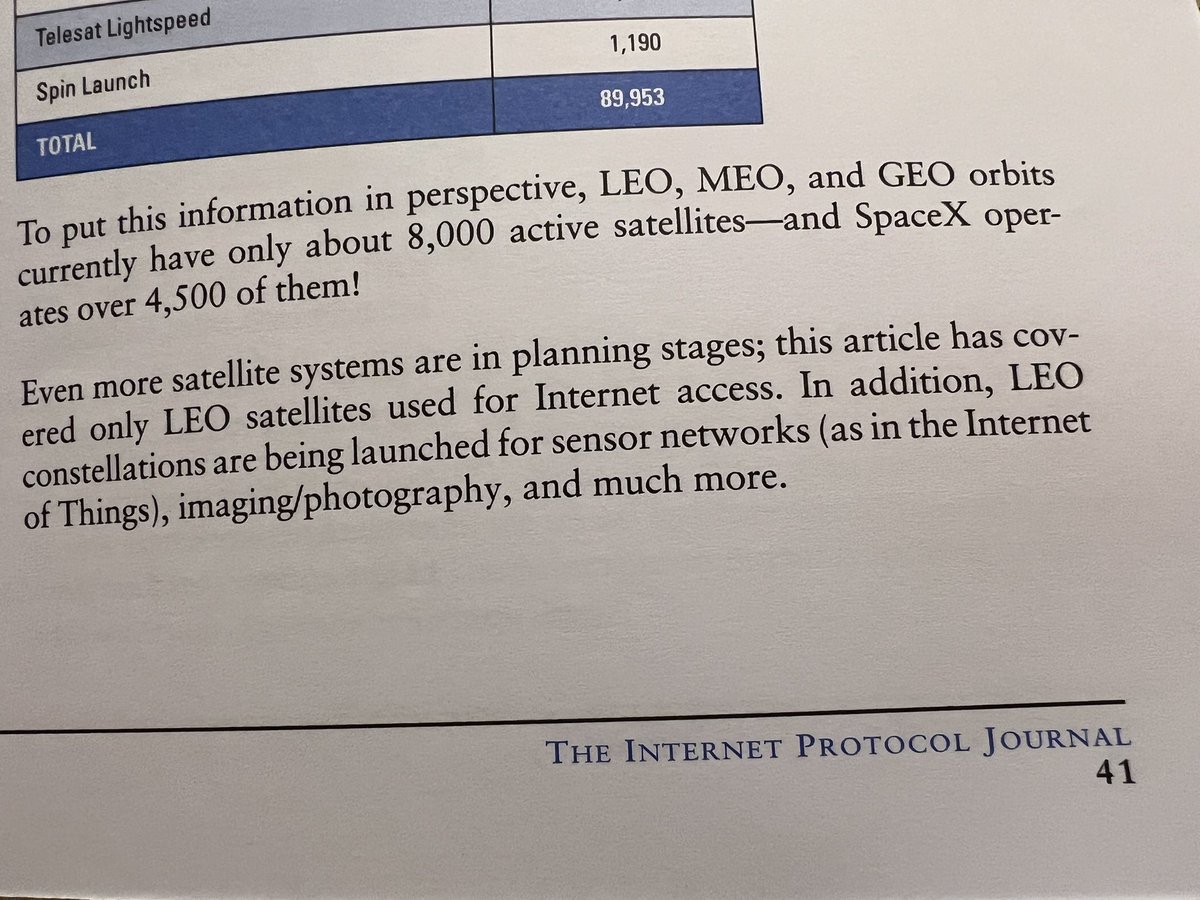 #LowEarthOrbit (#LEO) Satellite Systems for Internet Access - Looking Ahead - @internetsociety/@ISOC_Foundation/@protocoljournal 

#SatelliteInternet @Starlink @ProjectKuiper @EutelsatOneWeb #GuoWang @Globalstar @spinlaunch @Astra @Telesat