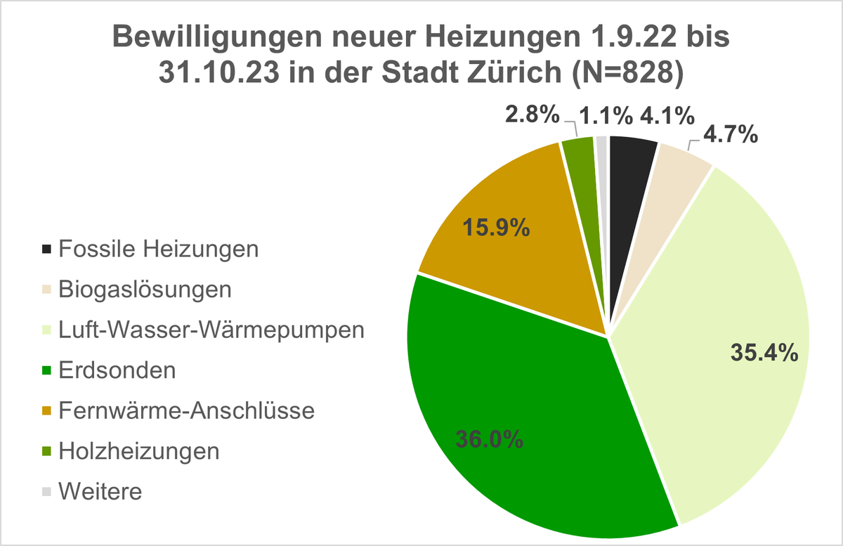 Beat Oberholzer tweet media