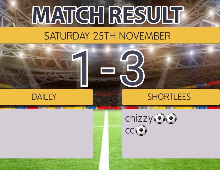 3-1 win chizzy with 2 one a special free kick🔥 and other from CC . Strong 1st half and response <a href="/scottish_aff/">AmateurFixturesResultsSCO</a> <a href="/AyrshireFitbaw/">Ayrshire Football News</a> <a href="/AyrshireAFA/">Ayrshire Amateurs</a>