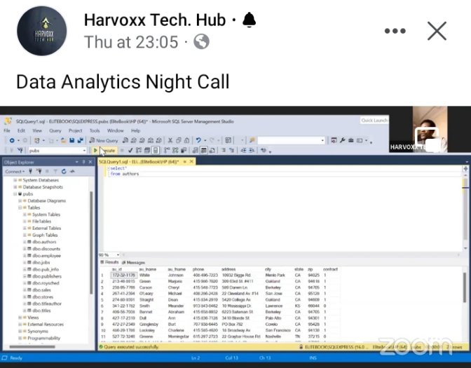 NwamahJ's tweet photo. #harvoxx
#OpenAI 
#dataanalysis 
#dataanalytics 
#dashboard 
#Data 
#datascience 
#portharcourt 
#nigeria https://t.co/iJzRy7QJu6