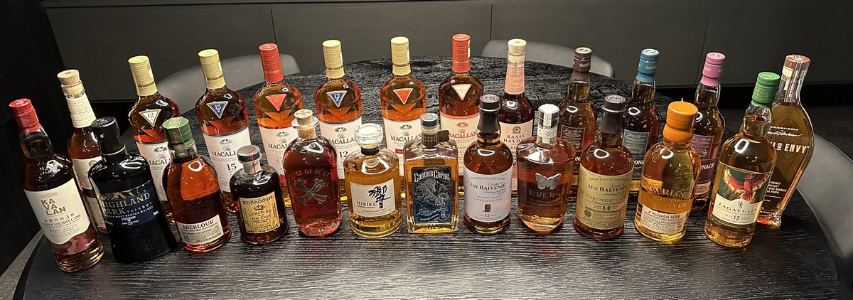 Here is the 2023 Holiday Whisky Box line up!