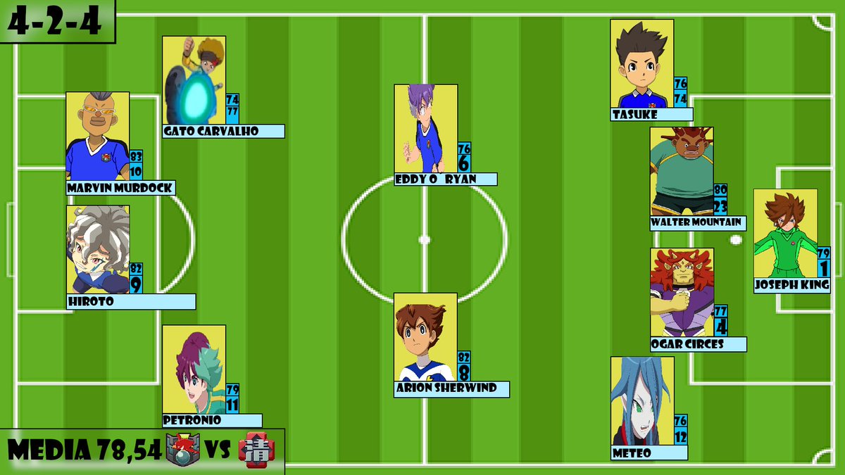 Emper_Academy's tweet photo. Alineación para jugar contra @KirkwoodLZ 

❌Satán cumple sanción por amarillas
✅Vuelve Hiroto
❗Debuta Gato Carvalho con el equipo en banda
✨Marvin de delantero, fútbol champagne https://t.co/XSdtiMRGwH