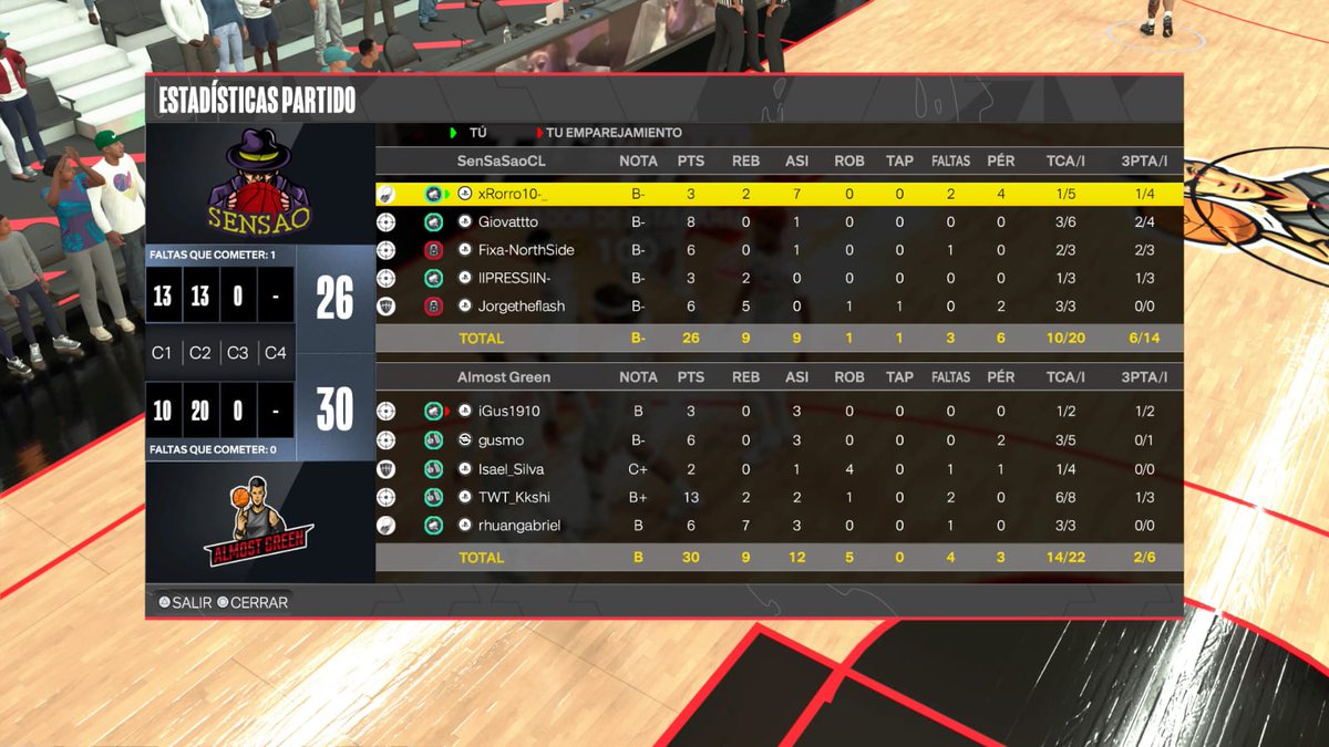 Algunos de los resultados que obtuvimos en la liga BxC. 

Récord 5-1.