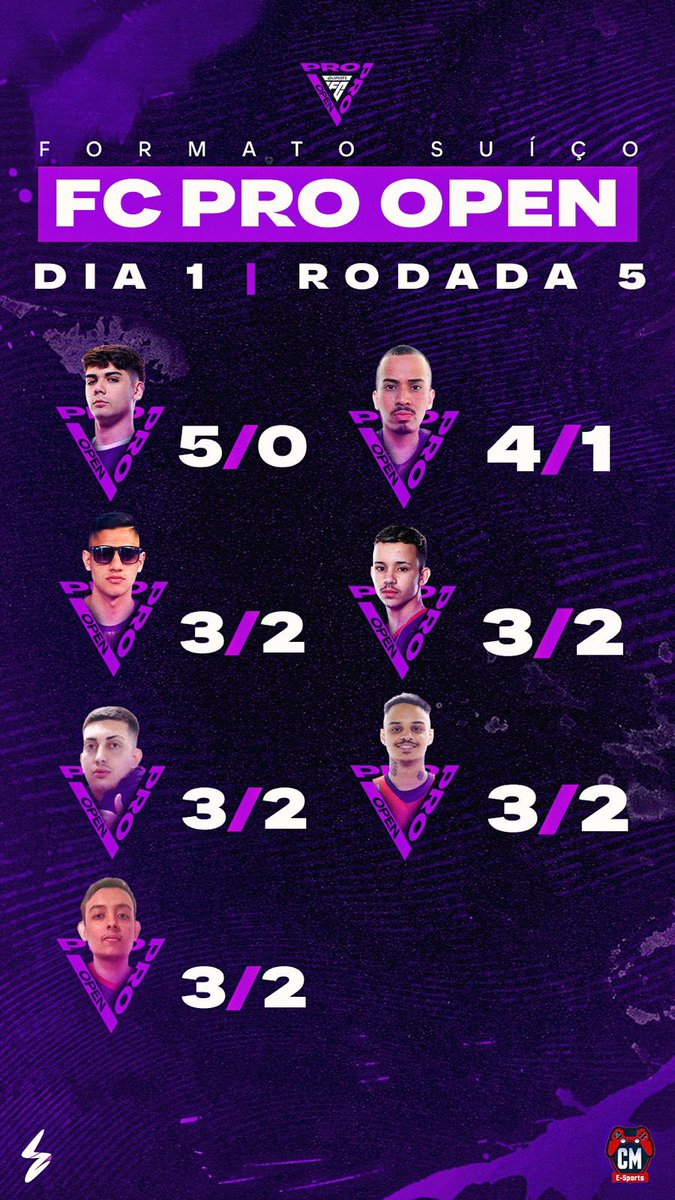 RODADAS 4 E 5 COMPLETAS!

Pra cima, família!

🎮🟣🔥