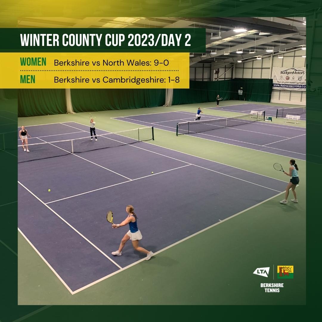 LtaBerkshire's tweet photo. Winter County Cup '23 Day 2 🎾

The men had a tough tie against Cambs going down 1-8. Injuries haven't been our friend this weekend!

The women were dominant in their 9-0 win against N Wales 👏 

We're all rooting for you Team Berkshire! @LTACompetitions #countycuptennis https://t.co/yQ735j4QtC