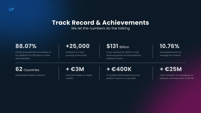 Shrmurda's tweet photo. Do re mi fa so la ti do 🎶 .

Music, they say brings the world together. @anotemusic  is trying to bring NFTs and music together.

Let's see how👇

In the music royalty investment market, ANote Music serves as the focal point for the music royalty investment market on the algorand blockchain. 

The music industry has long been a complex, inaccessible, and sluggish landscape to navigate.
Despite its untapped potential, navigating this maze has been challenging.
 It is high time for a transformative shift, replacing the existing flawed system with something superior.

THE GOAL OF ANOTE MUSIC

The goal of ANote Music is to make music even more valuable and accessible to a broader audience.

ANote aims at making music more valuable to people and at the same time, bridge the gap between music and finance, creating an accessible platform for music investment, through continual innovation, user first technology, and a love for music. VC, Investors and Funding ANote is backed by Algo Foundation and algorand.

It has had an active investor’s community of over 25,000 investors. It has also received funding of over €3.3M.

NFT mint details
➮ Mint Price: Free mint 
➮ Supply: 999
➮ Mint date: 30/11/2023

Utilities
• Early access exclusive catalogue auctions
• Entry to concert ticket raffles
• Access to the platform’s perks

Core Team
❖ Chief Executive Officer - @MarzioSchena - Forbes Under 30’ in Italy - Financial mastermind - Ex-fund manager 

❖ Chief Operations Officer - @MCCernuschi - Specialised in Business Management and Financial 

❖Markets Chief Technical Officer - @GrgOttuny - Dedicated to building a secure and transparent ecosystem

Official Links
➮ ANote Music Website: https://t.co/NLNMxI0l6b
 ➮ ANote Music Platform: https://t.co/Ruq68zkJQ1
➮Twitter: https://t.co/iVcqiyk9VC

Thank you for reading🙏🩷