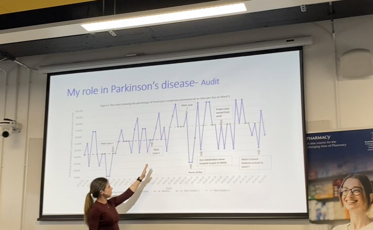 Fantastic insights from @ShezzzaC at @BPSA Western Area Conference on local and national efforts for Parkinson’s awareness- emphasising pharmacists' role in PD management through quality audits, service improvement, and timely campaigns #SwanseaUniversity