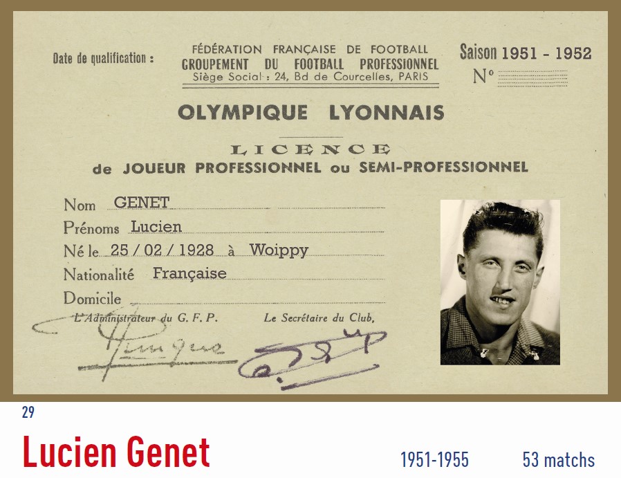 Stephane (@ol_histoire) on Twitter photo Nous annonçons avec 1 très grande tristesse le décès de Lucien Genet à l'âge de 95 ans.
Attaquant <a href="/OL/">Olympique Lyonnais</a> 1951/1955 (53 matchs, 15 buts).
Papa de notre ami et grand serviteur Guy et grand-père d'Alexis. Toute 1 dynastie au service de l'OL depuis 1951.
Nos pensées les + douces. Nous annonçons avec 1 très grande tristesse le décès de Lucien Genet à l'âge de 95 ans.
Attaquant <a href="/OL/">Olympique Lyonnais</a> 1951/1955 (53 matchs, 15 buts).
Papa de notre ami et grand serviteur Guy et grand-père d'Alexis. Toute 1 dynastie au service de l'OL depuis 1951.
Nos pensées les + douces.