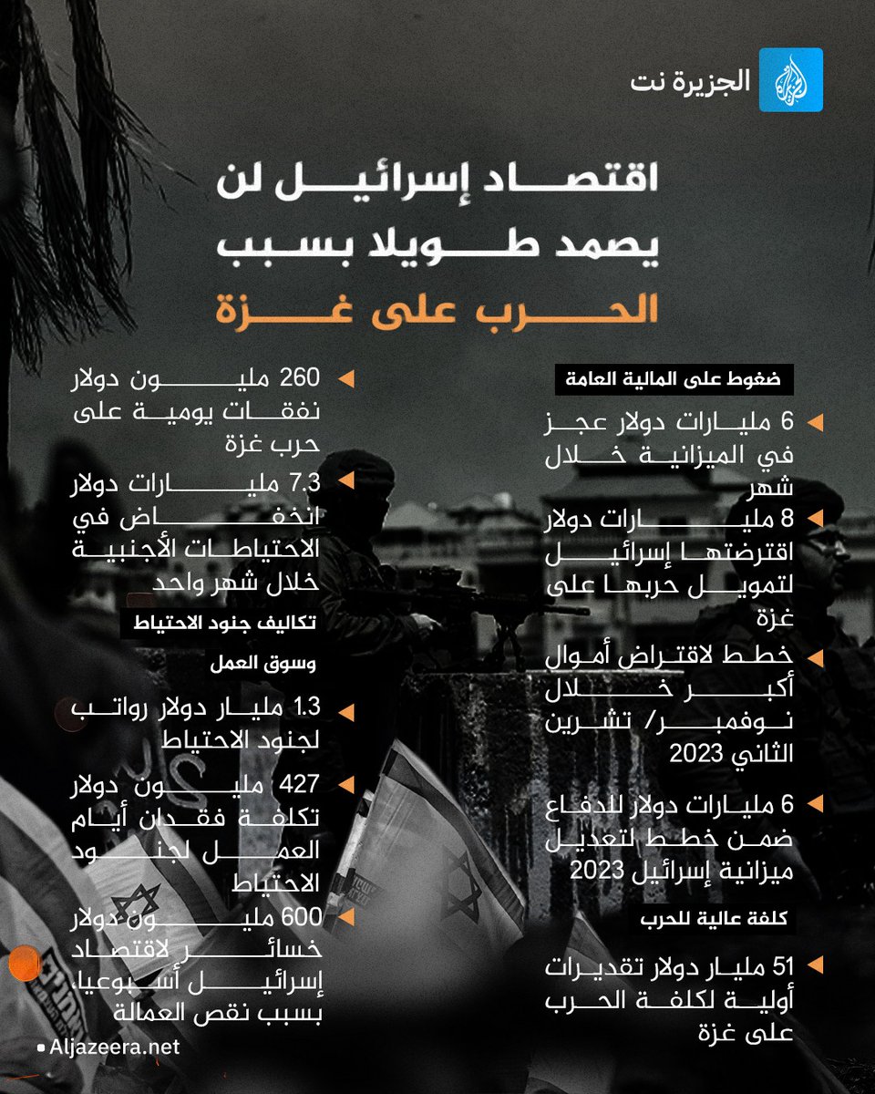 خسائر بمليارات الدولارات وانخفاض جاذبيتها للاستثمارات الخارجية.. هل تجبر الخسائر المادية الكبيرة إسرائيل على وقف الحرب على قطاع #غزة؟