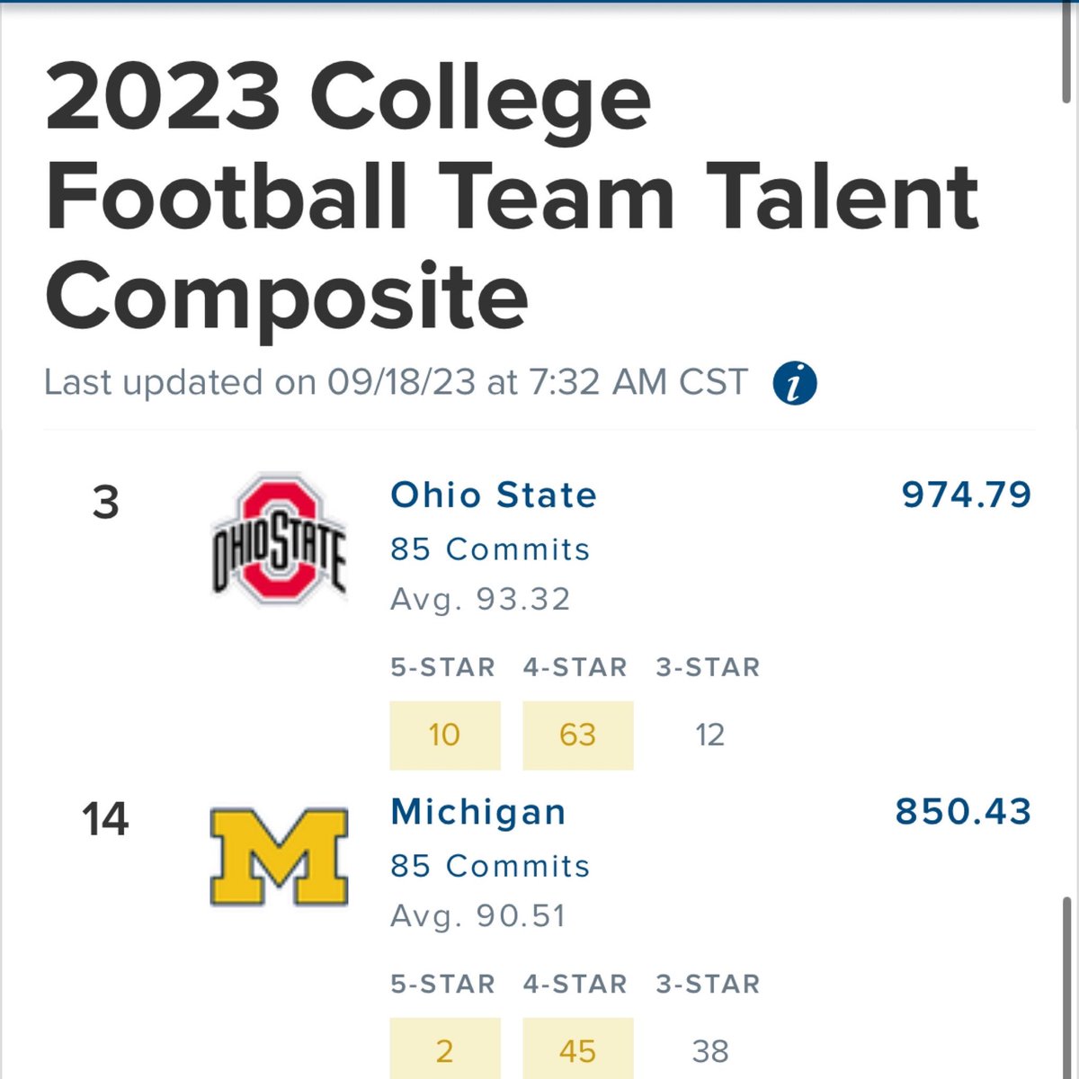 The biggest fucking fraud program of all time. Maybe more five stars you can’t develop will save you.