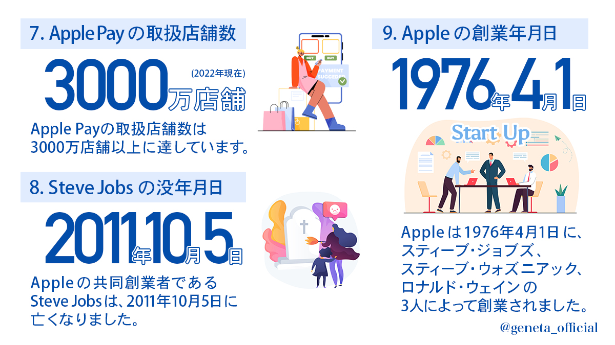 geneta_official's tweet photo. 【ブクマ推奨】数字でみるとAppleの凄さがよくわかります。 https://t.co/1xgC1ENPob