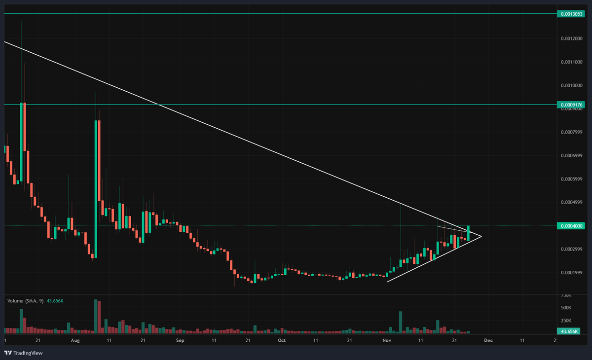 DrCryptospace's tweet photo. Added a bag of $PIX here. Big pump ahead 🚀

@PixieApp 

#MicrocapGems #CryptoGems #LowCapGems #UndervaluedGems #HiddenGems #cryptotrading #cryptoinvesting #crypto #altcoins #btc #Ethereum #solana #RWA #SocialFi https://t.co/KO8WgGlnkY