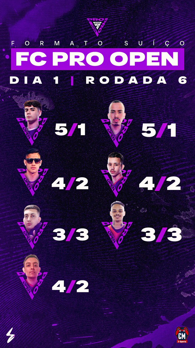 RODADA 6 GARANTIDA!

<a href="/ValenMzz_/">LILLEBENDER</a> e @CM_Raridade  já classificados para o MATA-MATA amanhã!

VAMOS!🟣🔥🎮