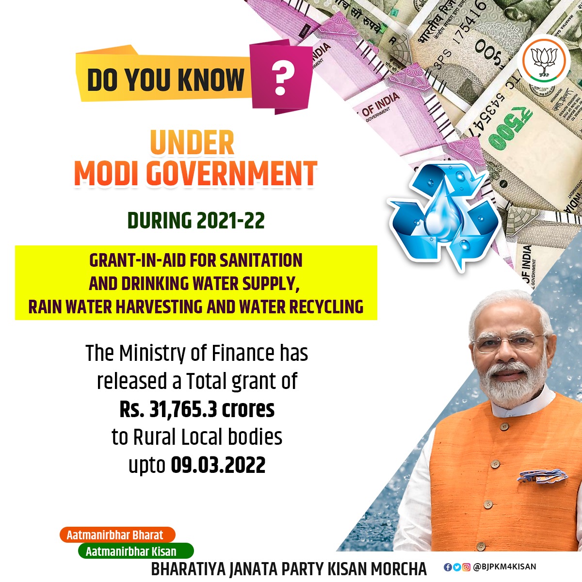 bjpkm4kisan's tweet photo. Do You Know ? 

Under the leadership of PM @narendramodi , Total grant-in-aid of Rs. 31,765.3 crore released to Rural Local bodies during 2021-22 upto 09.03.22 for Sanitation and Drinking Water Supply, Rain water harvesting and Water Recycling .
@blsanthosh https://t.co/hb5LCaGdMs
