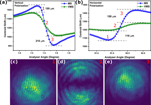 Materials & Interface Engineering @ TNN's Lab (@tnnlab) on Twitter photo Our recent publication by Krishna et. al. in now online in <a href="/PhysRevMater/">Physical Review Materials</a>. In the work, the authors study the room-temperature spin-valley coupling in V-doped
MoS2. Do check out the work here:
doi.org/10.1103/PhysRe… Our recent publication by Krishna et. al. in now online in <a href="/PhysRevMater/">Physical Review Materials</a>. In the work, the authors study the room-temperature spin-valley coupling in V-doped
MoS2. Do check out the work here:
doi.org/10.1103/PhysRe…