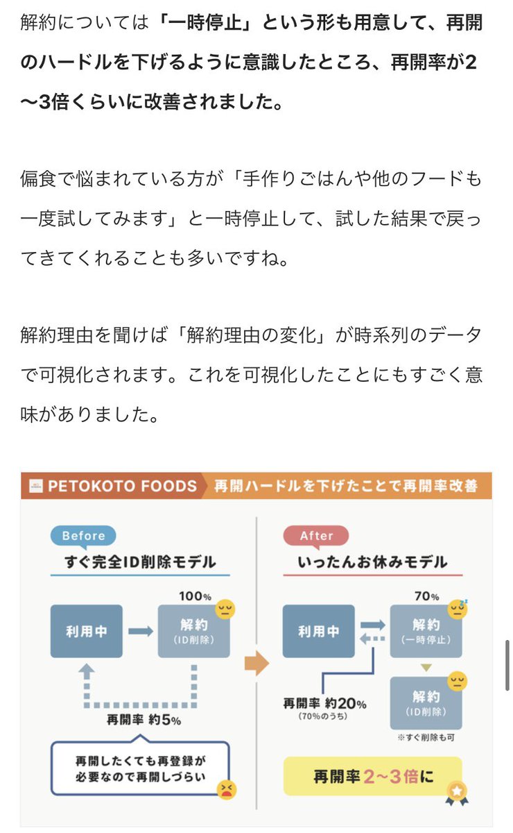 サブスクの解約時に「一時停止」できるようにしたら再開率が2-3倍になった

もともとは解約すると「IDが完全削除」される形だったのを「一時停止」できるようにもして再開のハードルを下げた

ユーザーが「また使いたい」という瞬間にラクに戻れる体験を提供するのも大事

https://t.co/qJR9wm1FJY 