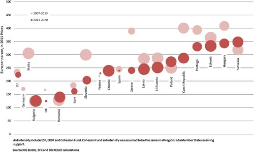 #CohesionPolicy plays an important role in keeping the rise of discontent in #Europe at bay and stymying the ascent of Eurosceptic and anti-system forces.
<a href="/RegionalStudies/">Regional Studies - @regionalstudies.bsky.social</a>' "Does Cohesion Policy reduce #EU #discontent?" with <a href="/DijkstraLewis/">Lewis Dijkstra</a>, now #openaccess
doi.org/10.1080/003434…
