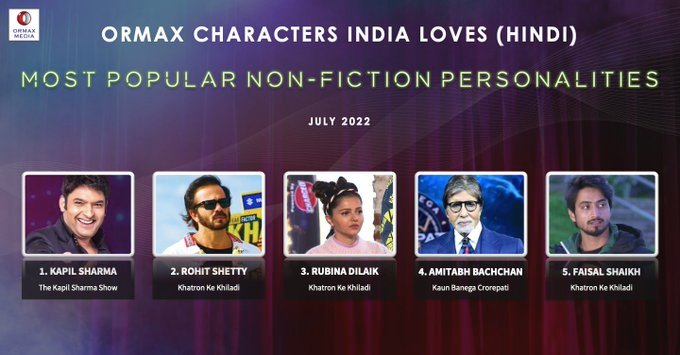 Rubinadilaik_14's tweet image. #RubyFest ✨

Day 4 • &amp;lt; DHAKAD RUBINA IN KKK12 &amp;gt; 🦁

I was extremely confident before show that our sherni gonna slay this show just like BB and look at her magic, most buzzed celeb of #KKK12 🔥 on every sm platform  from acing stunts to styling 😍

#RubinaDilaik ⭐ @RubiDilaik