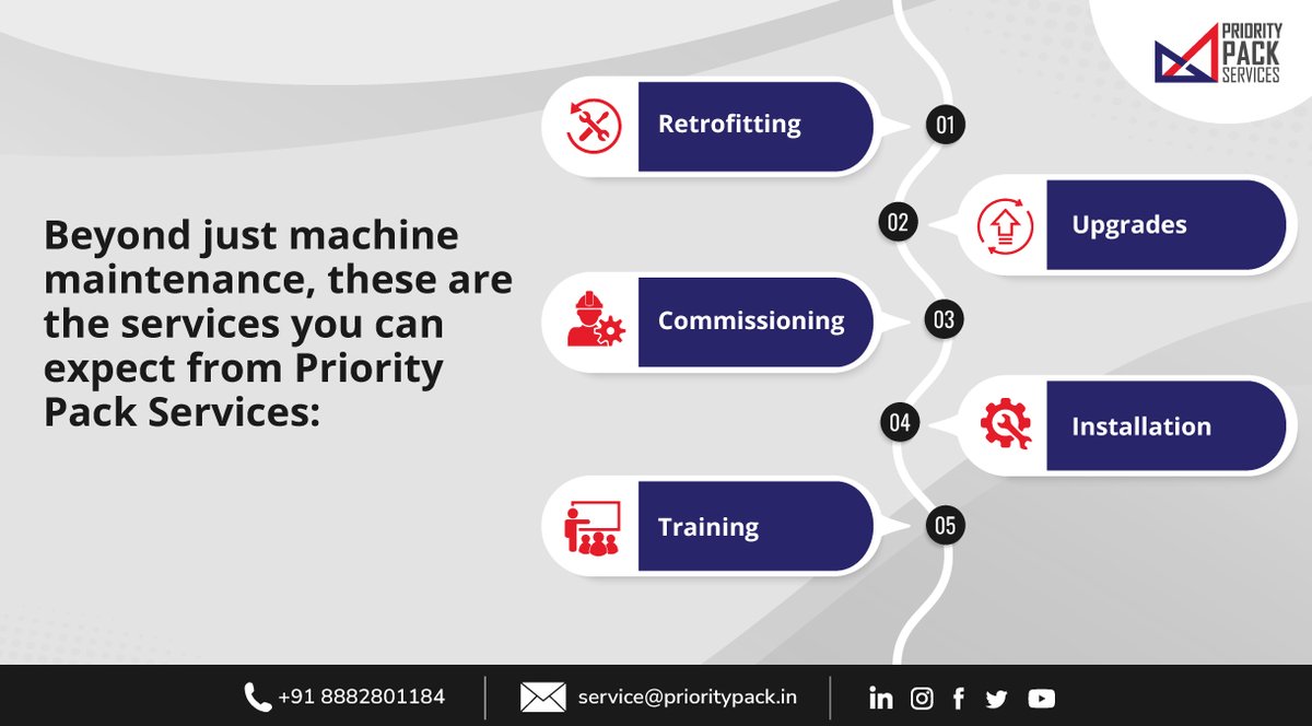 priority_pack's tweet photo. From retrofitting to upgrades, commissioning to installation, as well as training, with Priority Pack Services, you get it all!
Follow Us On:
LinkedIn: https://t.co/6E5WaD3DmP
#PriorityPackServices #MachineInstallation #MachineService #MachineRepair #Machinery #Service https://t.co/daNZ1ce6bx