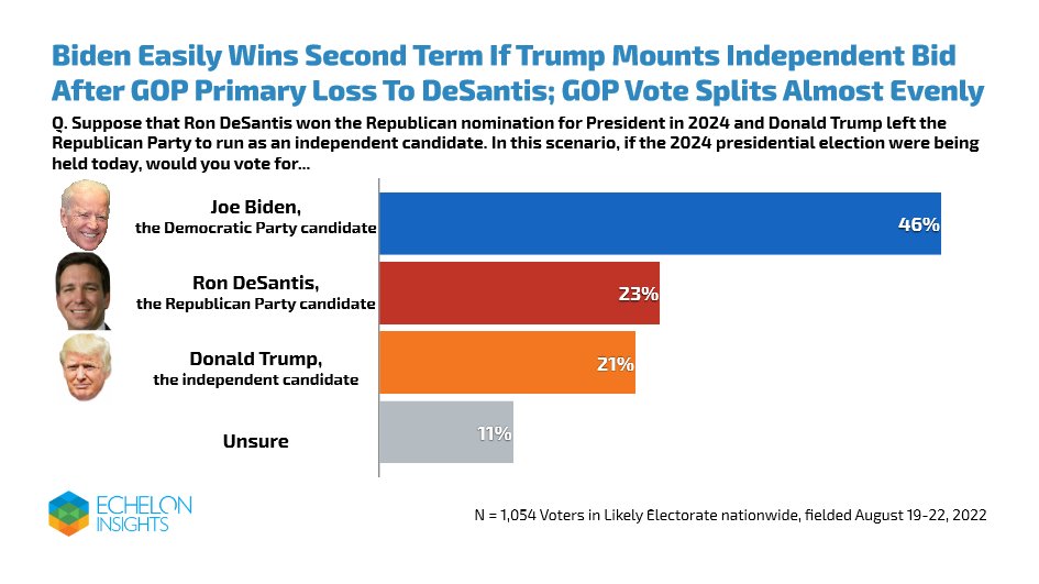 World Elects on Twitter "🇺🇸USA, 2024 presidential election poll