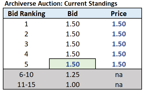 VampsyFX's tweet photo. 🕯️ Update on Candle Auction for 5 PYRAMIDS by @archiverse888 🕯️

Top 5 Bids: 1.5 KSMs

Current Price: 1.5 KSMs (=5th highest bid)

Number of Bids: 15

Candle will start flickering soon and go out at a random time between 18:00 and 23:59 Thursday US eastern time. https://t.co/M70yX1k9Kq