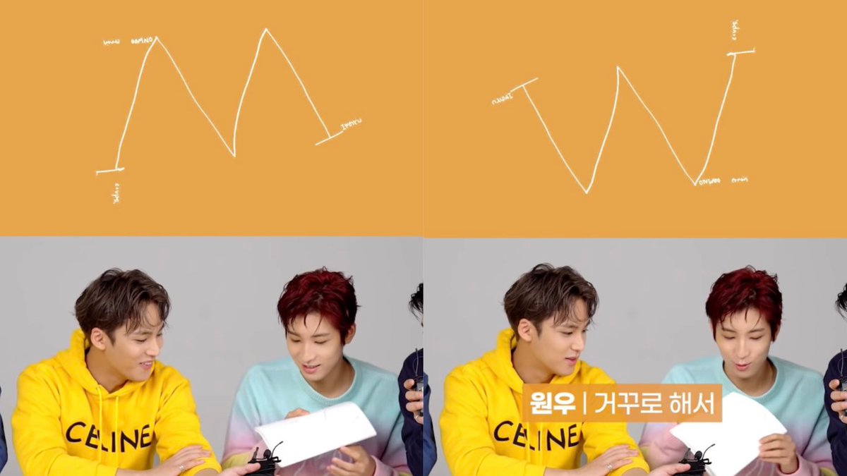 sweeter_mw's tweet photo. Name - M  W
Number - 9 | 6
Characteristic - Dog  Cat
Personality - Water Fire
Song name - bittersweet

180 degrees, complete opposites, polar opposites, but somehow
living together
#민원 #미넌 https://t.co/FHa9z4zjs1