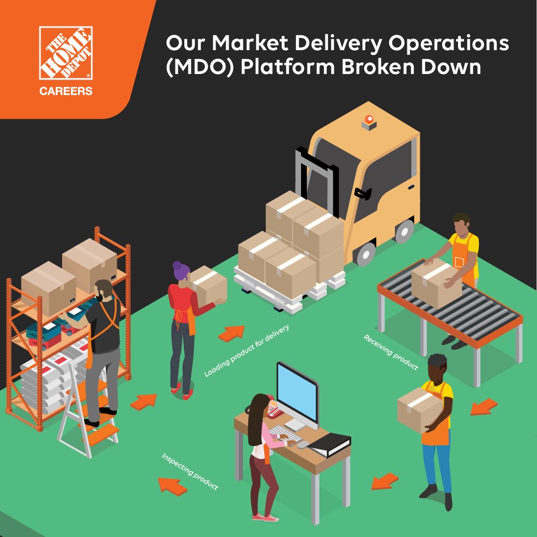 We moved over 3 million appliances in a year with our MDO platform! Our associates help make sure that you get your products as soon as possible. Find open roles at a warehouse near you: Careers.HomeDepot.com/Warehouse #WeAreHomeDepot