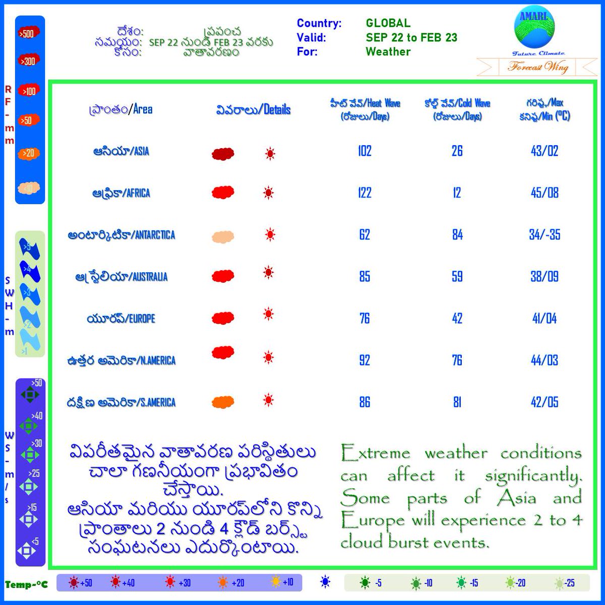 AMARAGENCYIN's tweet photo. #WeatherForecast #IGlobal #Flood #Temperature #RainFall #SeaState #Wind #Ocean #Atmosphere #Climate #Runoff #WaveHeight #Agriculture #Crop #Transportation #AMARLWORLD #Health #Weather #ExtremeWeather #Life #Forecast #Marine #Environment #ClimateChange #GlobalWarming #Pollution https://t.co/p5hguVw7F1