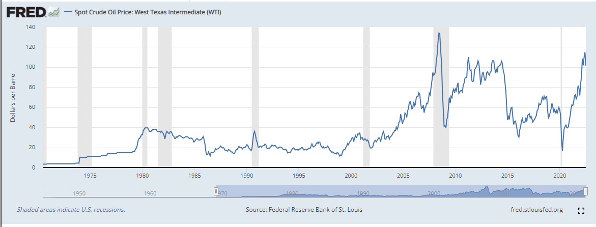JohnSargent111's tweet photo. Evolution West Texas Intermediate (WTI) 1970-2022. Certainly, the evolution of the current WTI is more similar to the GFC than to 1980... Oil being the main engine of inflation, if the solution comes from the supply side, it will come here. The macro context doesn't look like GFC https://t.co/YWupc3p97r
