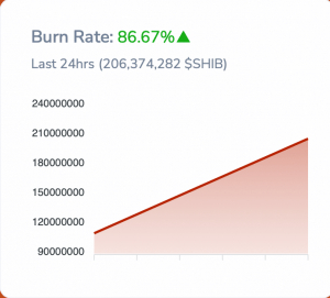 390m Shiba Inu eliminado pero ‘todo está bien’ podría no retener el agua es.ambcrypto.com/390m-shiba-inu…
