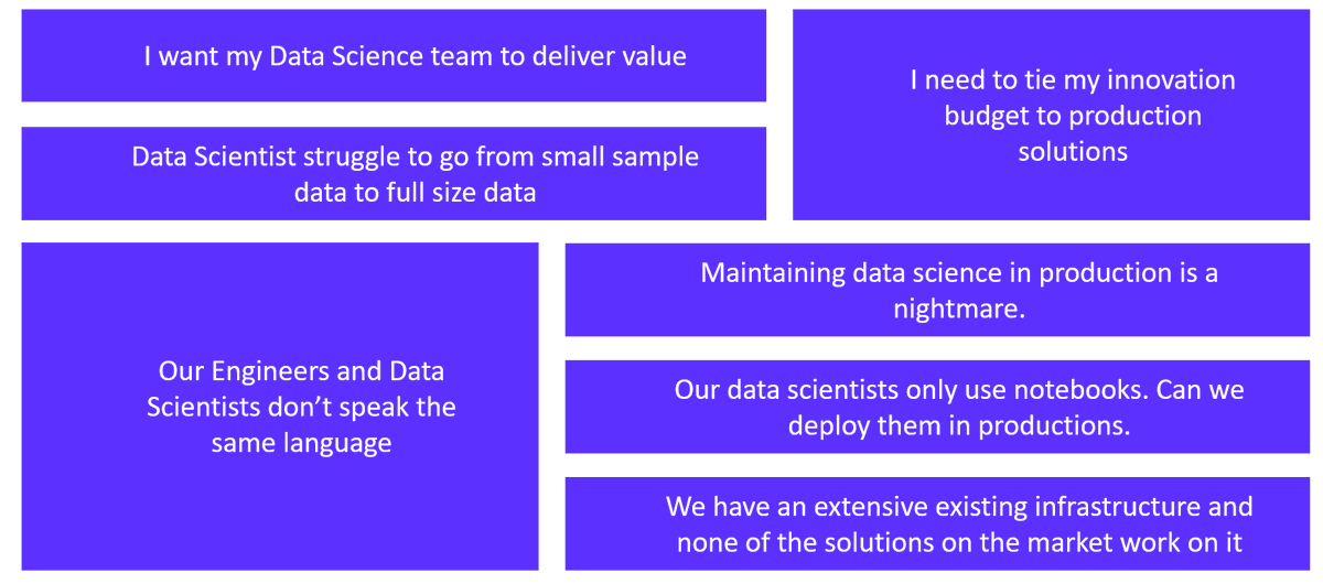 premtalreja's tweet photo. If facing any of the following issues, you may need MLOps. https://t.co/hdu10B0JqR