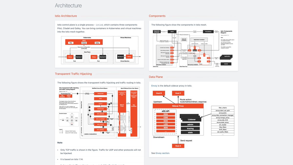 jimmysongio's tweet photo. Check out the @IstioMesh cheatsheets web pages by @Tetrateio https://t.co/ZxzCw4h8Ld #ServiceMesh #MakeITMesh https://t.co/vun75xsk3o