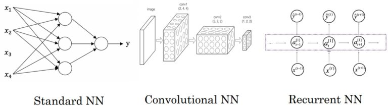 📚Introduction to Deep Learning🧠 📑Learn more▶️bit.ly/3T7OLFs 🧷#ComputerVision #MachineLearning #AI #Python #IoT #IIoT #TensorFlow #DeepLearning #Robotics #100DaysOfCode #Tech datahacker.rs