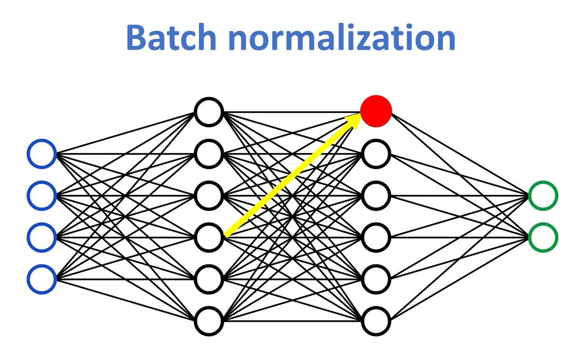 📈How to apply Batch Normalization in #PyTorch📊 📑Learn more▶️bit.ly/3Cz21x0 🧷#ComputerVision #MachineLearning #AI #Python #IoT #IIoT #TensorFlow #DeepLearning #Robotics #100DaysOfCode #Tech datahacker.rs