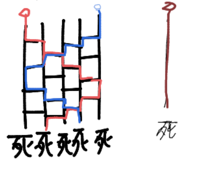 絵チャの産物 