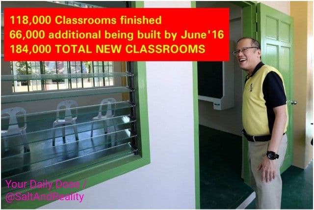 SaltAndReality's tweet photo. Did You Know?
Under PNoy they wiped out the 66,000 classroom backlog inherited from GMA by building 118K new classrooms w/ 66K more bided &amp; being built by June'16 for a total 184,000 new classrooms. Under Duterte 150K classrooms built w/c may include the 66K PNoy left being built https://t.co/Nfcdgd1s9J