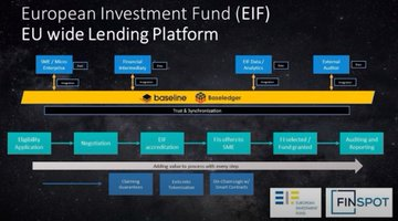 pasomecoin's tweet photo. @AltcoinDailyio Usage of the Baseline Pattern at European Investment Fund 
https://t.co/iUuOD35YRg

https://t.co/eWyNlWCHod

@EIF_EU @baselineproto @BaseledgerNet @UnibrightIO 
#baselineprotocol #EIF #EU #blockchain $ubt https://t.co/QoYQ0gkSGs