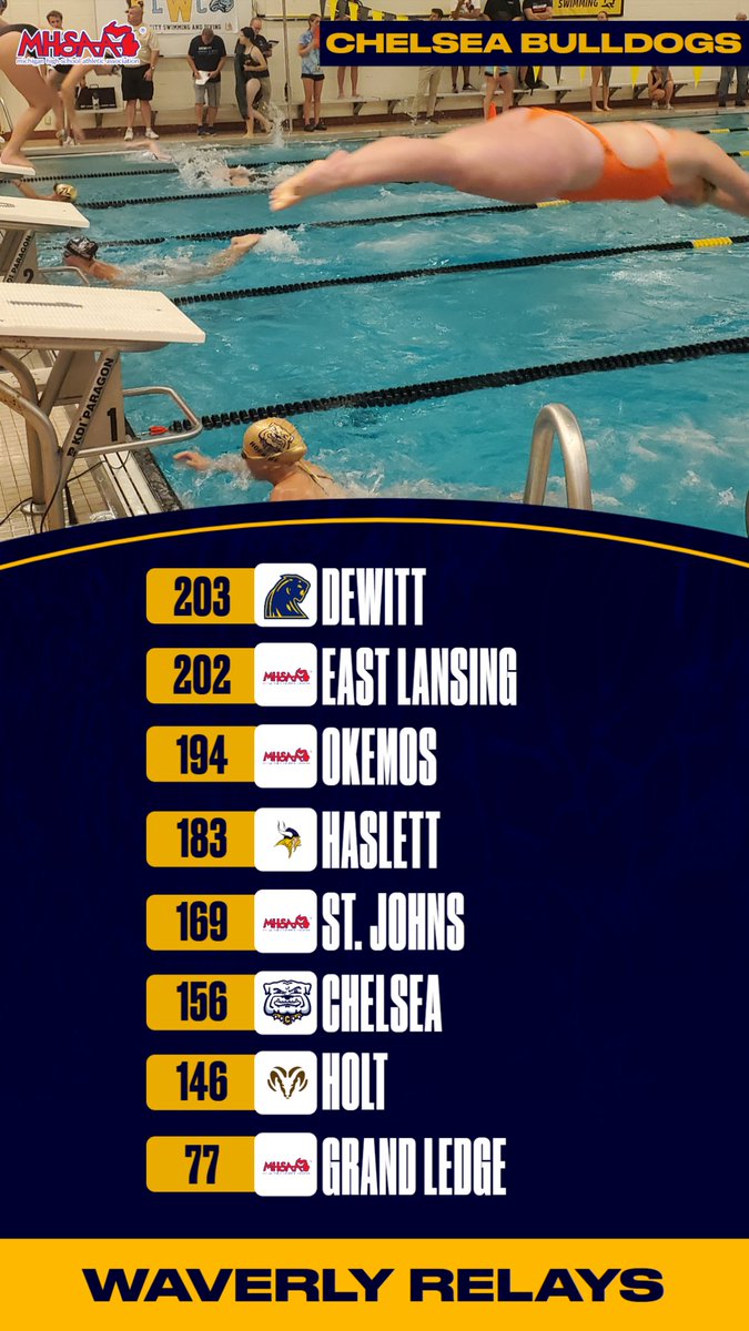 ChelseaSwimDive's tweet photo. Bulldogs finish 6th out of 12 teams at the Waverly Relays tonight. No rest though...head to Dundee tomorrow for a tri meet with Woodhaven! @ChelseaBulldogs #DAWG https://t.co/vWpJ7KfR22