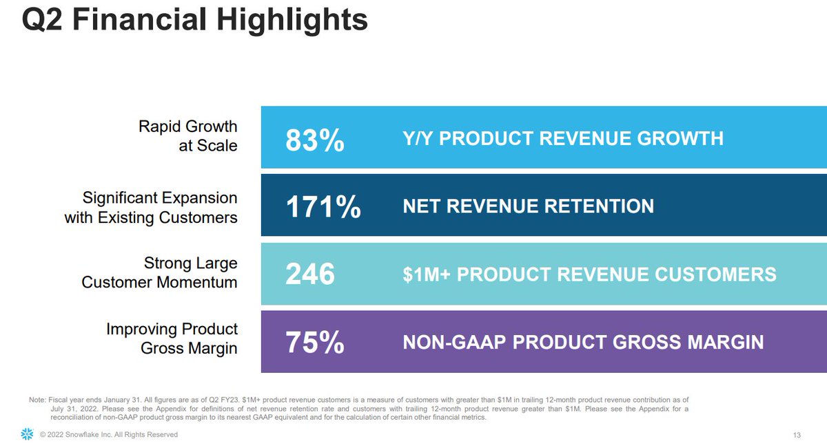 _ram_'s tweet image. Flawless $SNOW