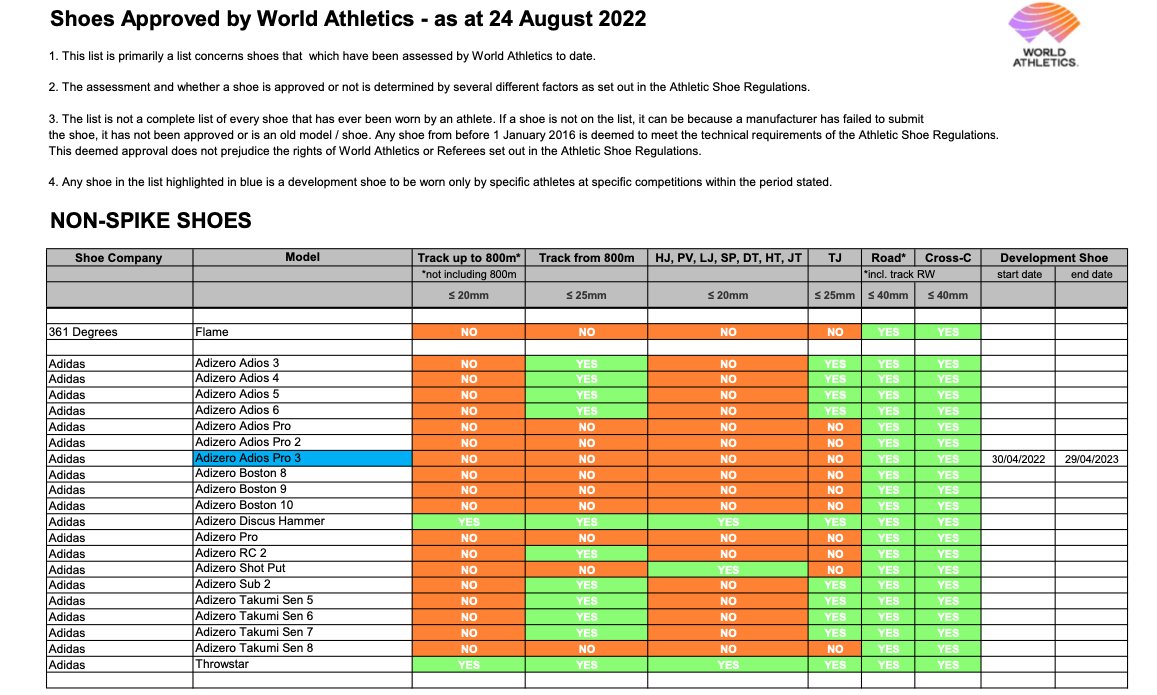 Sushiman 🇯🇵 on Twitter "Shoes Approved by World Athletics as at 24 August 2022 【リスト新掲載のプロト